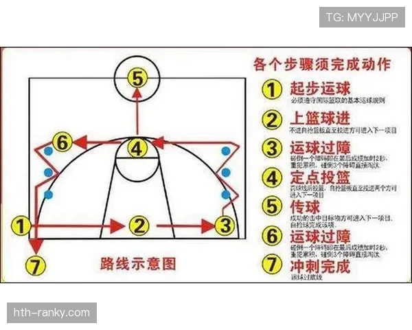 什么是篮球比分计算规则？新手的记分入门指南