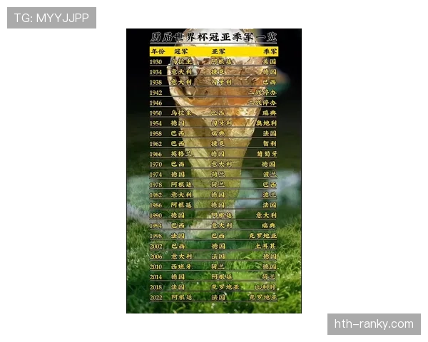 英格兰世界杯冠军概率排行榜